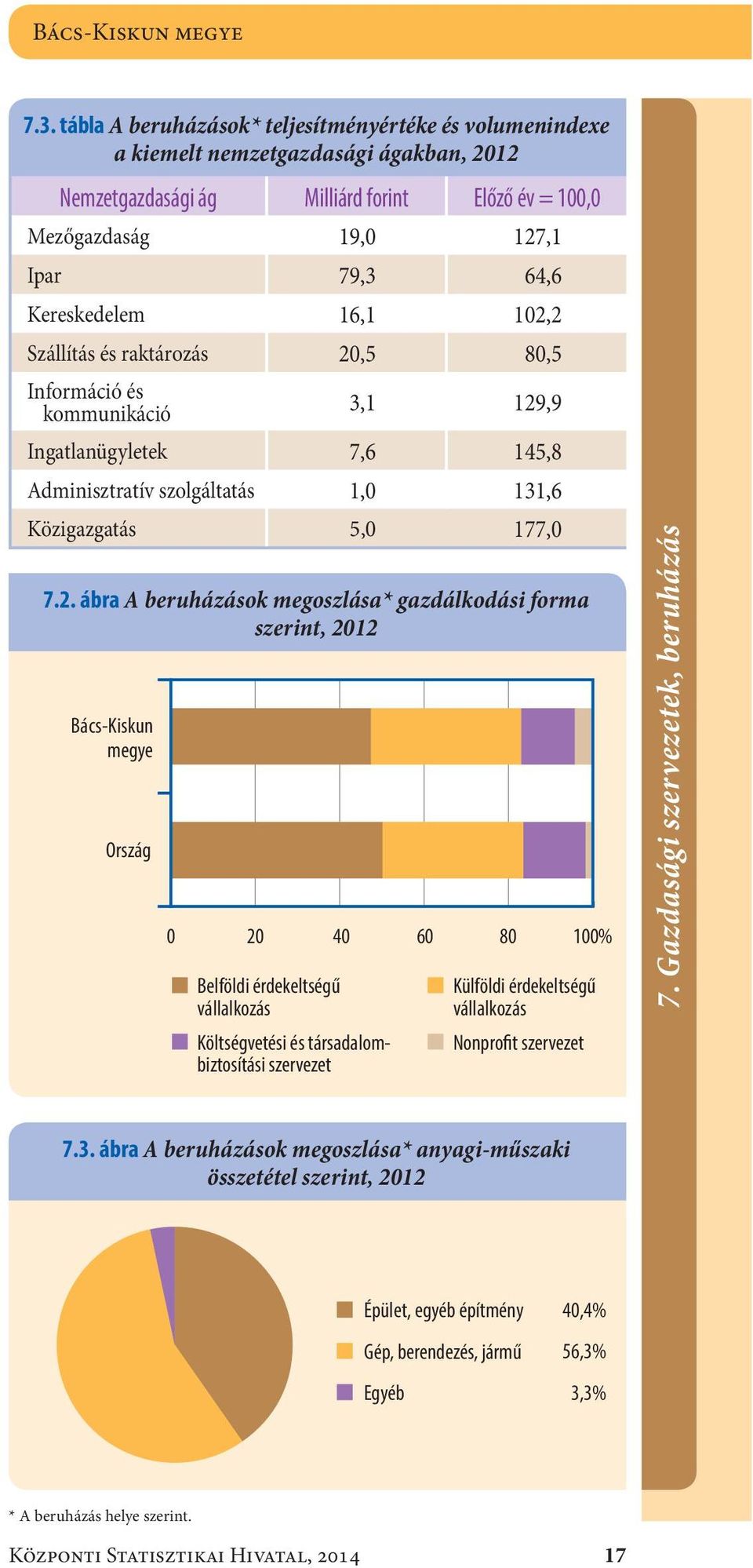 BÁCS-KISKUN MEGYE SZÁMOKBAN - PDF Ingyenes letöltés