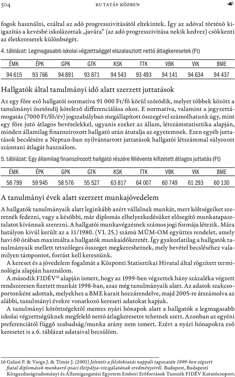 táblázat: Legmagasabb iskolai végzettséggel elszalasztott nettó átlagkeresetek (Ft) 94 615 93 766 94 891 93 871 94 543 93 493 94 141 94 634 94 437 Hallgatók által tanulmányi idő alatt szerzett