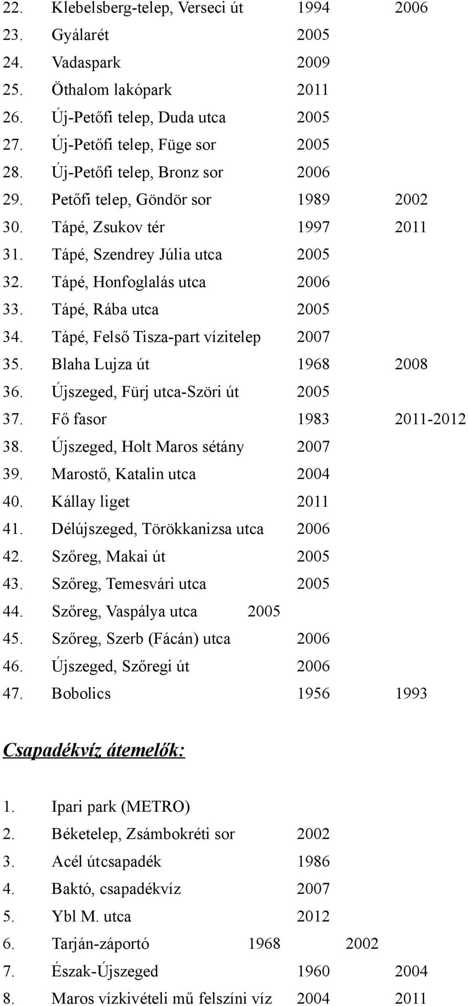 Tápé, Felső Tisza-part vízitelep 2007 35. Blaha Lujza út 1968 2008 36. Újszeged, Fürj utca-szöri út 2005 37. Fő fasor 1983 2011-2012 38. Újszeged, Holt Maros sétány 2007 39.