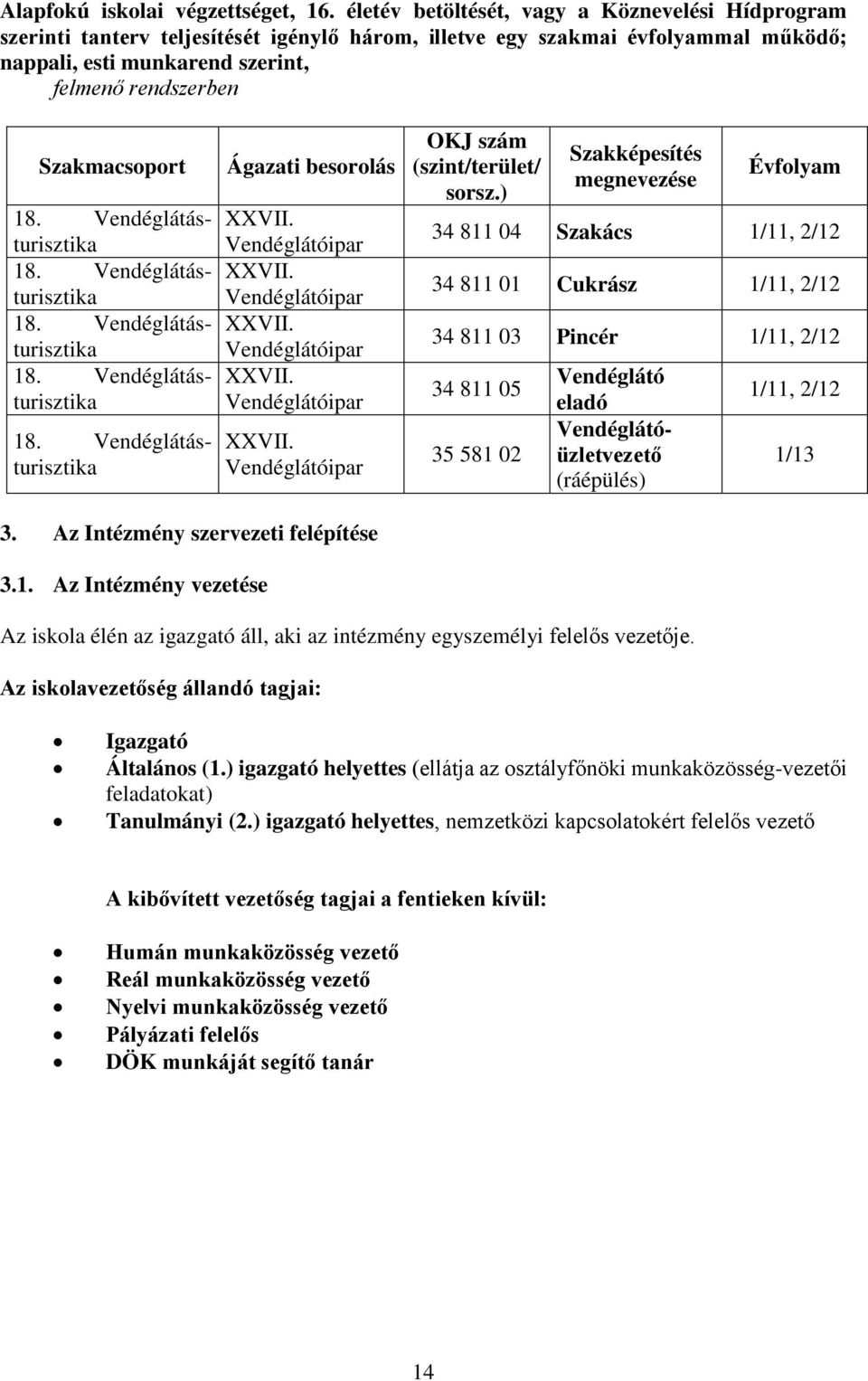 Szakmacsoport 18. Vendéglátásturisztika 18. Vendéglátásturisztika 18. Vendéglátásturisztika 18. Vendéglátásturisztika Ágazati besorolás XXVII. Vendéglátóipar XXVII.