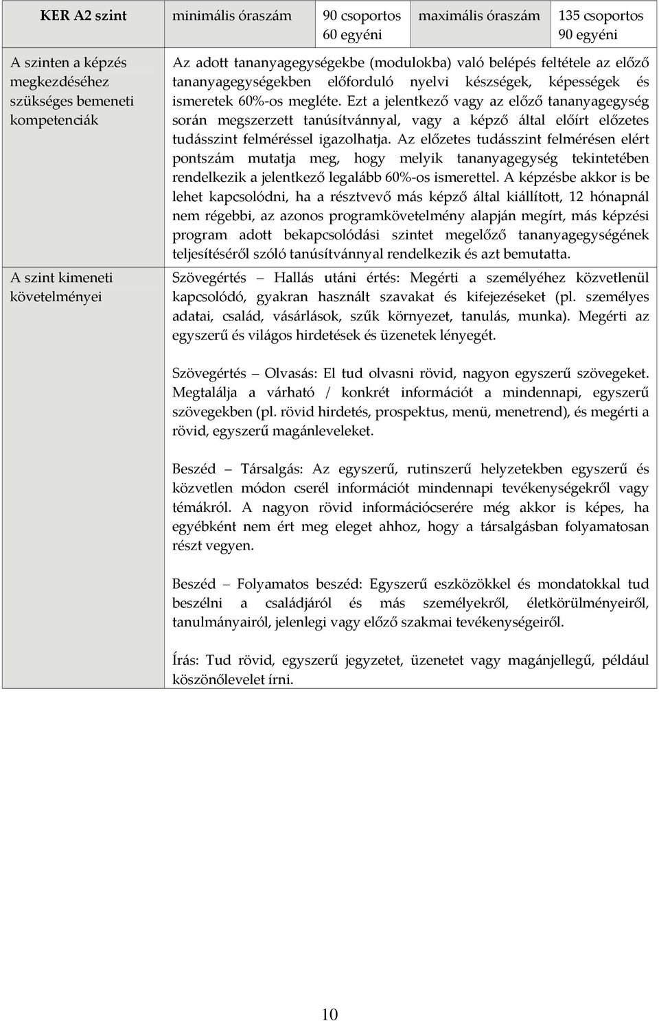 Ezt a jelentkező vagy az előző tananyagegység során megszerzett tanúsítvánnyal, vagy a képző által előírt előzetes tudásszint felméréssel igazolhatja.