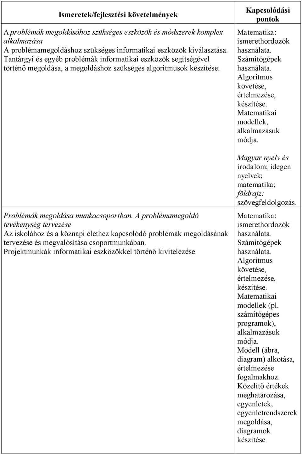 A problémamegoldó tevékenység tervezése Az iskolához és a köznapi élethez kapcsolódó problémák megoldásának tervezése és megvalósítása csoportmunkában.