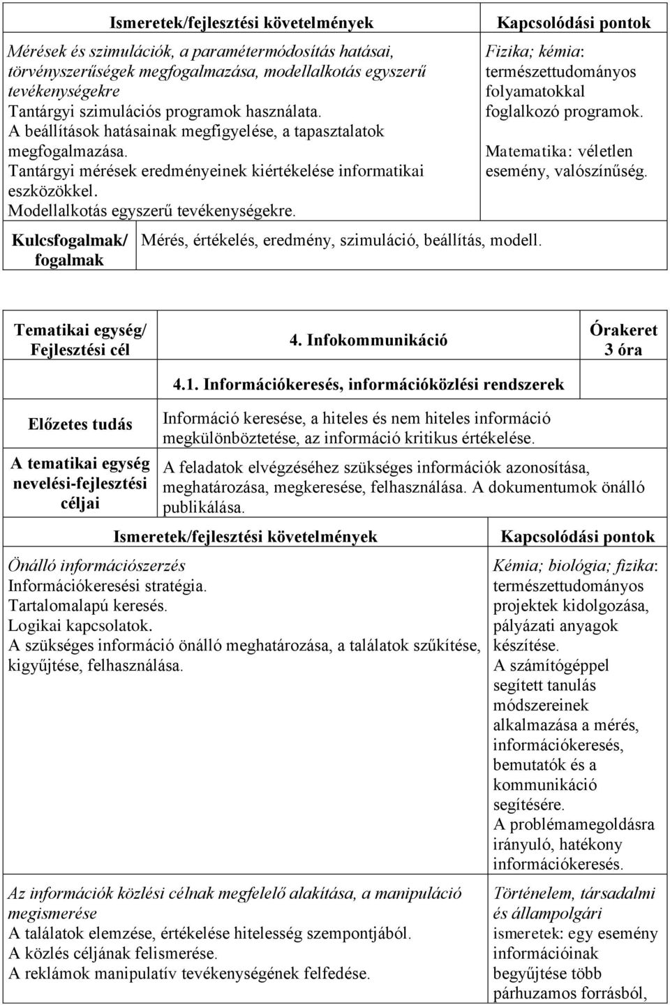 Kulcsfogalmak/ fogalmak Mérés, értékelés, eredmény, szimuláció, beállítás, modell. Kapcsolódási pontok Fizika; kémia: természettudományos folyamatokkal foglalkozó programok.