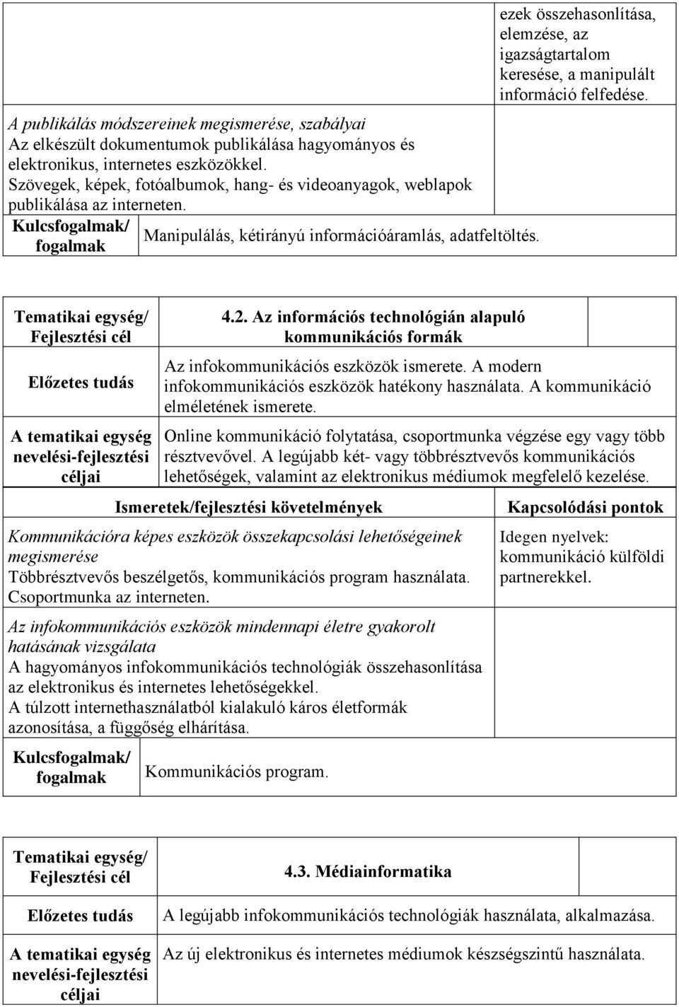 fogalmak ezek összehasonlítása, elemzése, az igazságtartalom keresése, a manipulált információ felfedése. Tematikai egység/ A tematikai egység nevelési-fejlesztési 4.2.