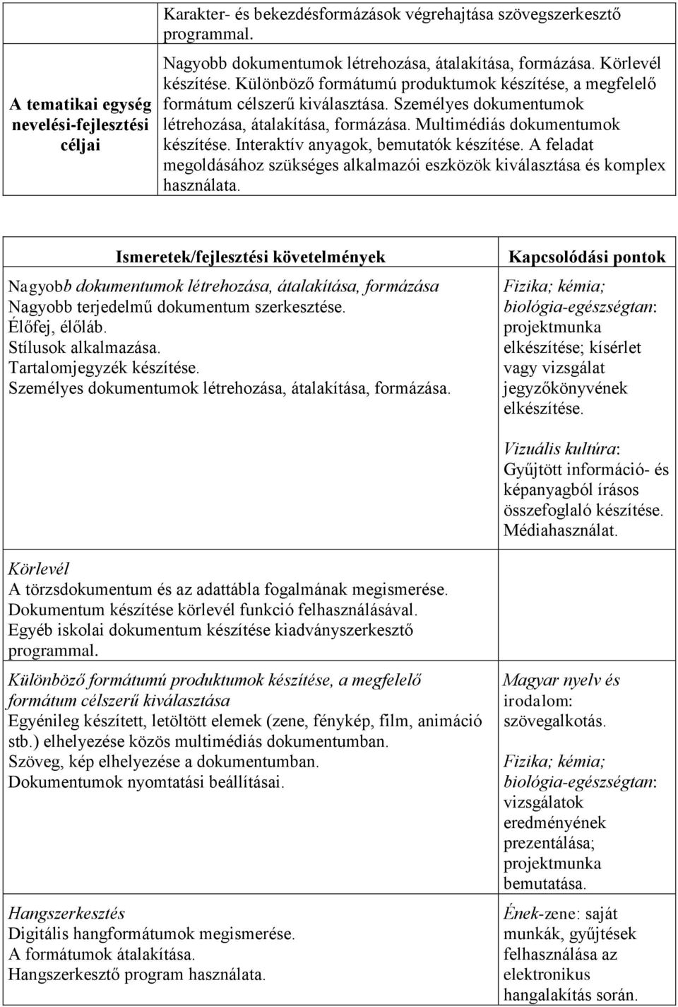 Interaktív anyagok, bemutatók készítése. A feladat megoldásához szükséges alkalmazói eszközök kiválasztása és komplex használata.