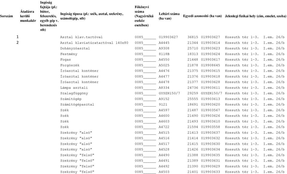 I.em. 26/b Festmény 0085 8118B 18313 019903624 Kossuth tér 1-3. I.em. 26/b Fogas 0085 A4550 21448 019903617 Kossuth tér 1-3. I.em. 26/b Forgószék 0085 A5025 21878 019908645 Kossuth tér 1-3. I.em. 26/b Íróasztal konténer 0085 A4476 21375 019903615 Kossuth tér 1-3.