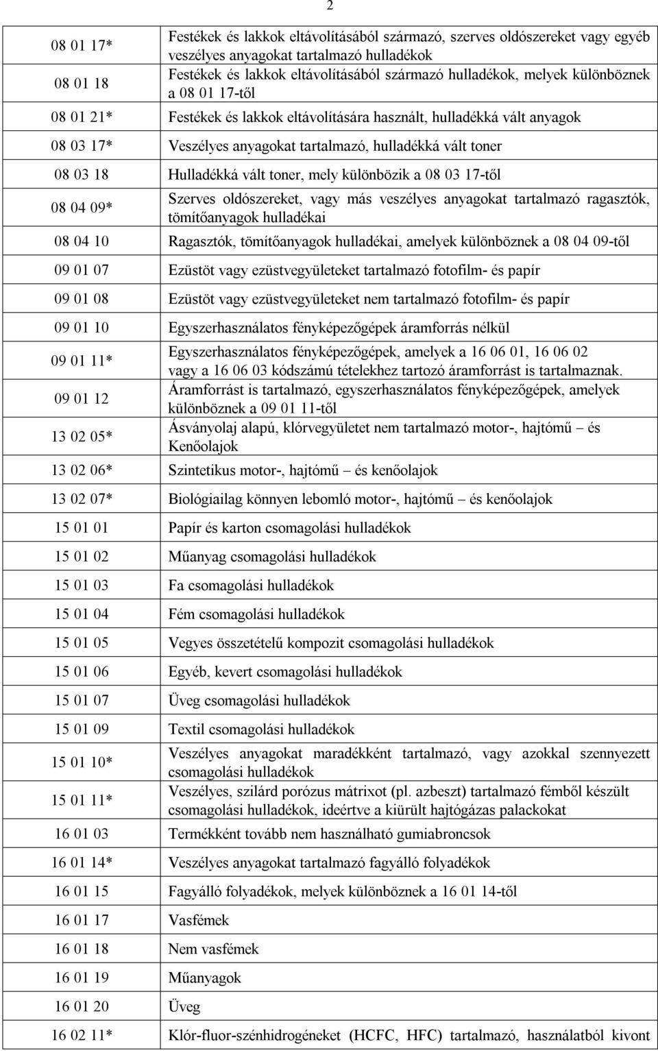 vált toner, mely különbözik a 08 03 17-től 08 04 09* Szerves oldószereket, vagy más veszélyes anyagokat tartalmazó ragasztók, tömítőanyagok hulladékai 08 04 10 Ragasztók, tömítőanyagok hulladékai,