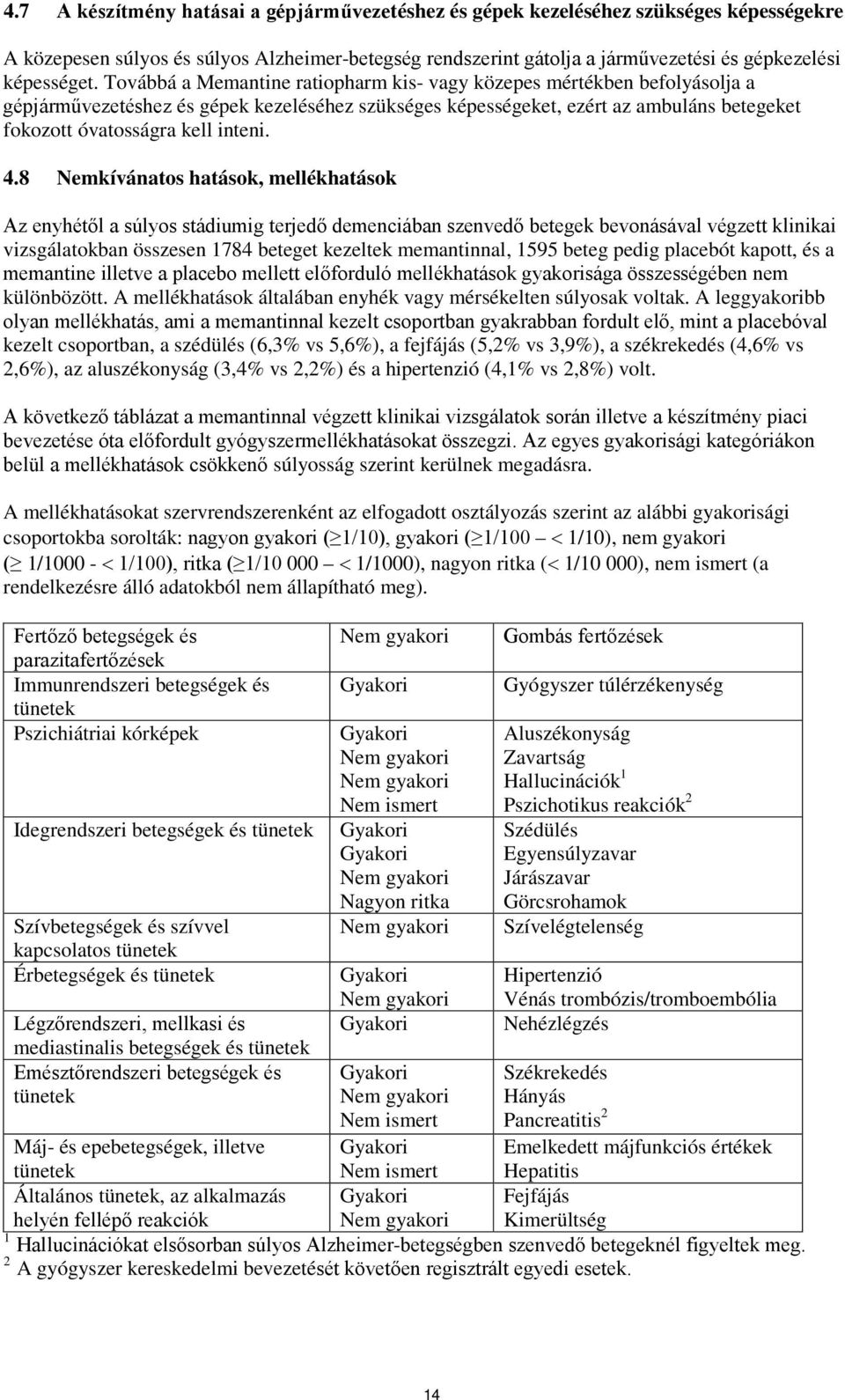 4.8 Nemkívánatos hatások, mellékhatások Az enyhétől a súlyos stádiumig terjedő demenciában szenvedő betegek bevonásával végzett klinikai vizsgálatokban összesen 1784 beteget kezeltek memantinnal,