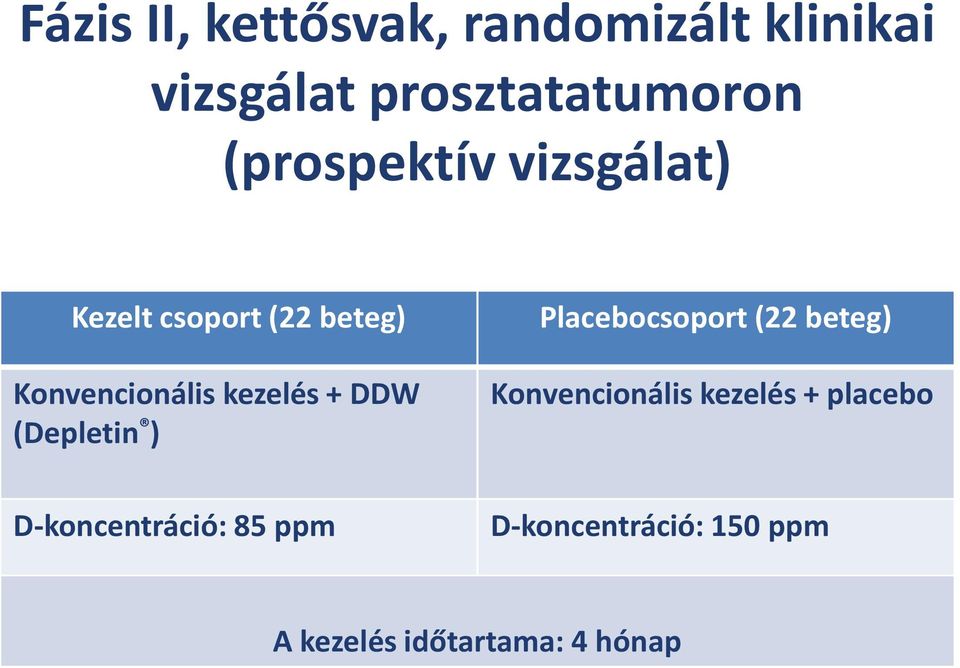 DDW (Depletin ) Placebocsoport(22 beteg) Konvencionális kezelés +