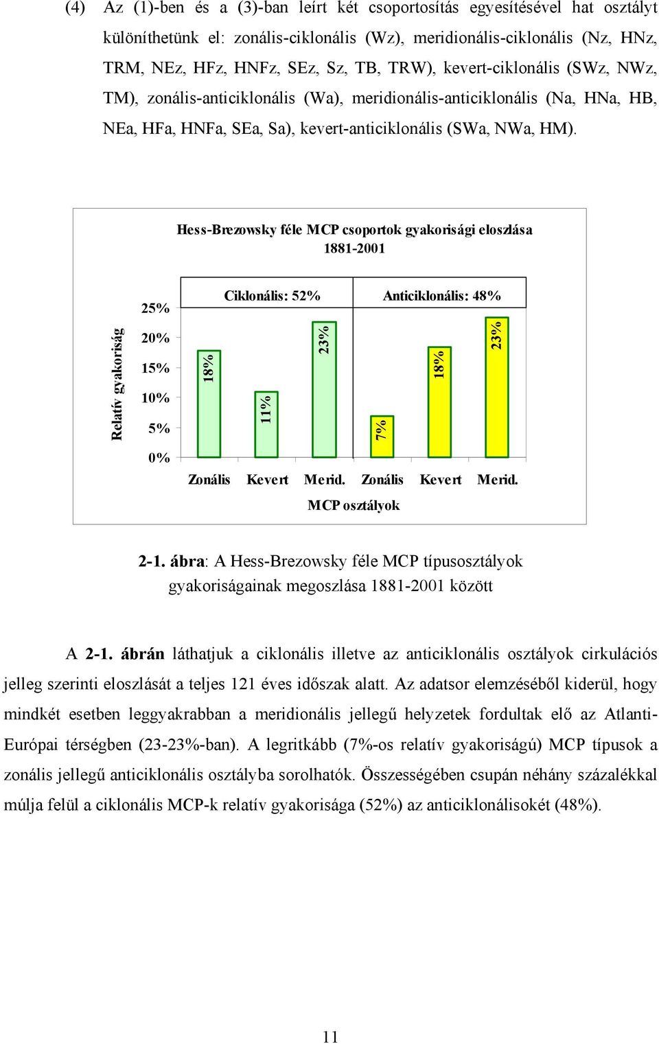 Hess-Brezowsky féle MCP csoportok gyakorisági eloszlása 1881-2001 25% Ciklonális: 52% Anticiklonális: 48% Relatív gyakoriság 20% 15% 10% 5% 18% 11% 23% 7% 18% 23% 0% Zonális Kevert Merid.