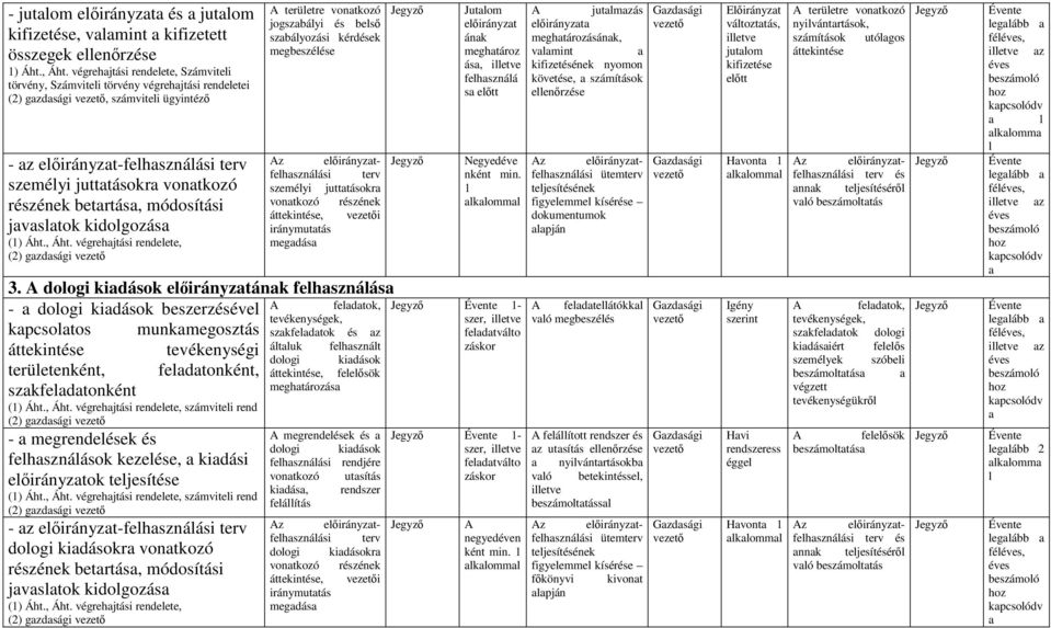 módosítási jvstok kidogozás (1) Áht., Áht. végrehjtási rendeete, (2) gzdsági terüetre vontkozó jogszbáyi és besı szbáyozási kérdések 3.