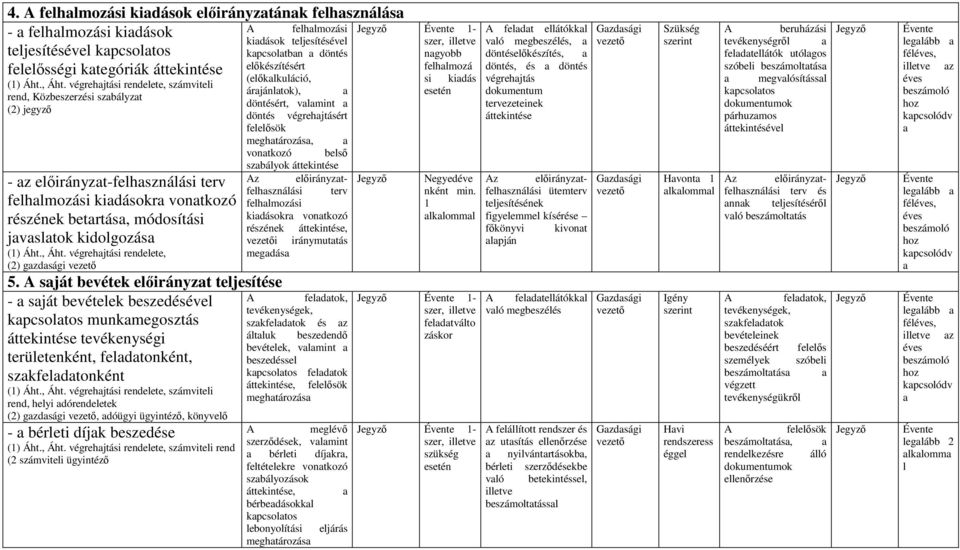 kidogozás (1) Áht., Áht. végrehjtási rendeete, (2) gzdsági 5.