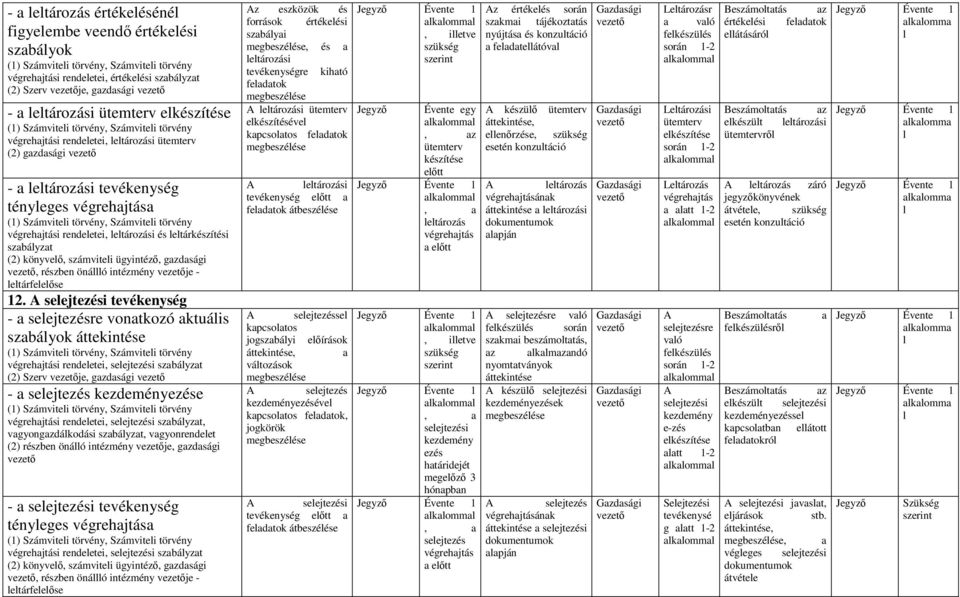 és etárkészítési szbáyzt (2) könyveı, számvitei ügyintézı, gzdsági, részben önáó intézmény je - etárfeeıse 12.