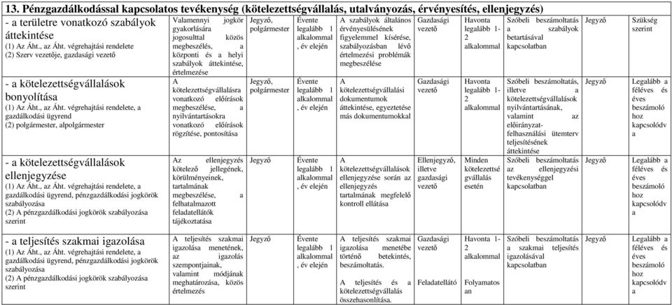 végrehjtási rendeete megbeszéés,, év eején szbáyozásbn évı (2) Szerv je, gzdsági - köteezettségváások bonyoítás (1) z Áht., z Áht.