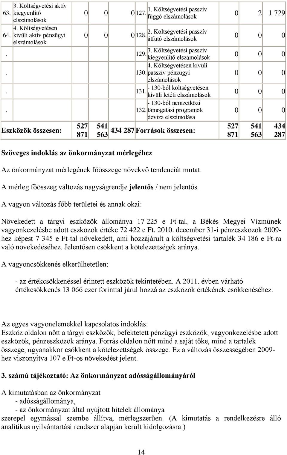 - 130-ból nemzetközi 132.