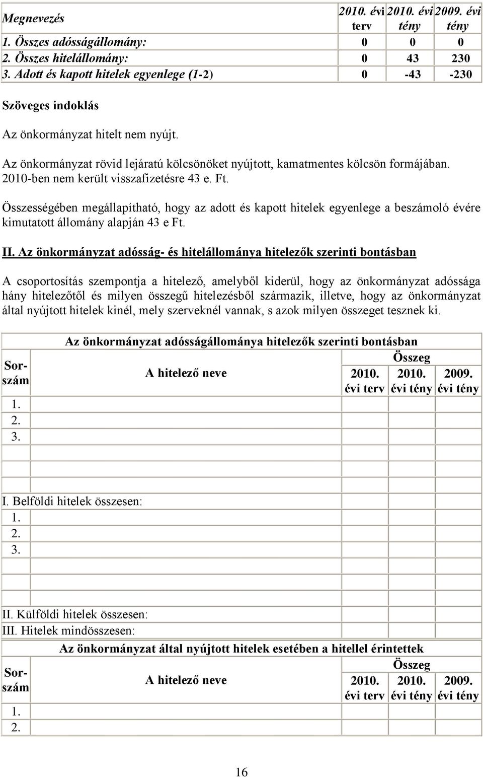 2010-ben nem került visszafizetésre 43 e. Ft. Összességében megállapítható, hogy az adott és kapott hitelek egyenlege a beszámoló évére kimutatott állomány alapján 43 e Ft. II.