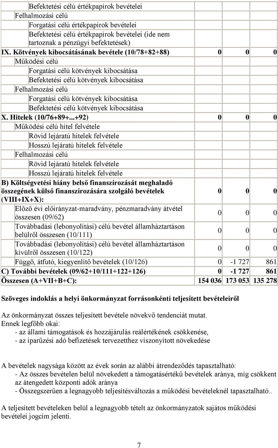 Befektetési célú kötvények kibocsátása X. Hitelek (10/76+89+.