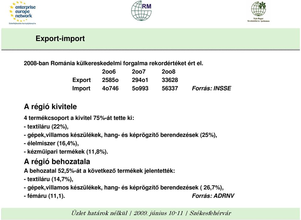 - textiláru (22%), - gépek,villamos készülékek, hang- és képrögzítı berendezések (25%), - élelmiszer (16,4%), - kézmőipari termékek