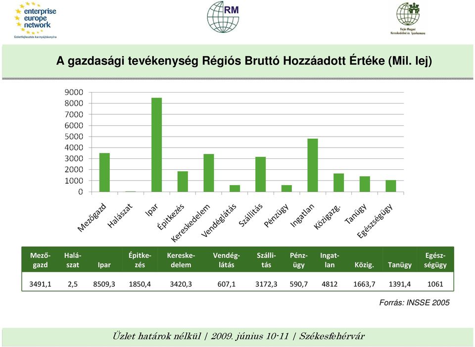 Szállitás Pénzügy Ingatlan Közig.