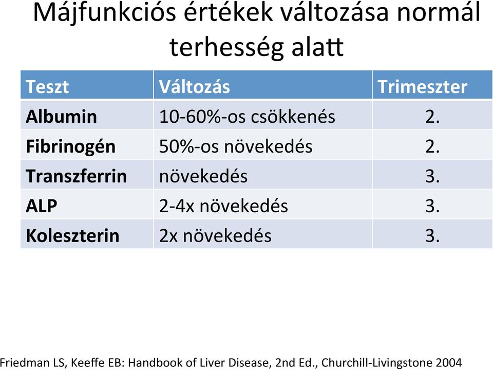 Transzferrin növekedés 3. ALP 2-4x növekedés 3. Koleszterin 2x növekedés 3.