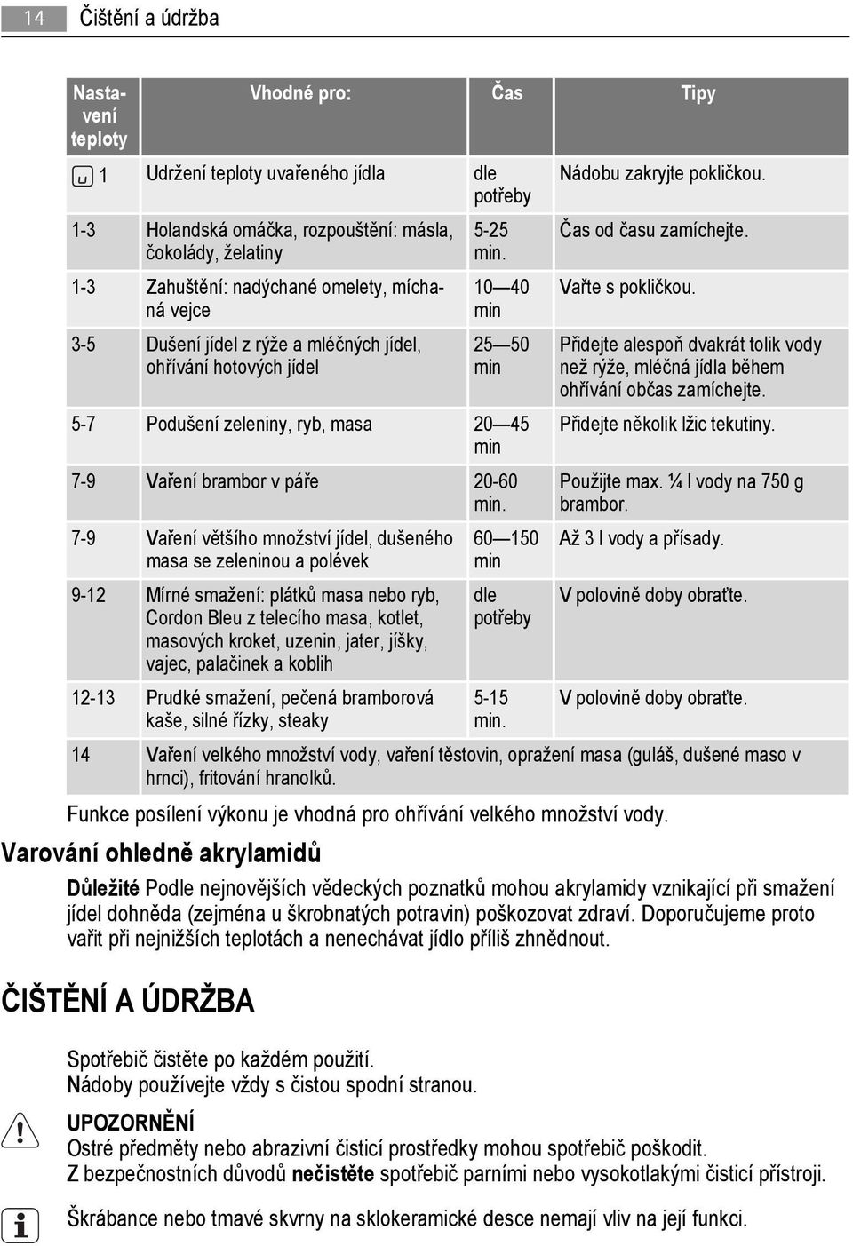 množství jídel, dušeného masa se zeleninou a polévek 9-12 Mírné smažení: plátků masa nebo ryb, Cordon Bleu z telecího masa, kotlet, masových kroket, uzenin, jater, jíšky, vajec, palačinek a koblih