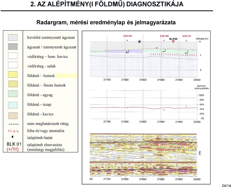 kavics védőréteg - salak földmű homok / nem megkül földmű finom homok földmű - agyag földmű - iszap