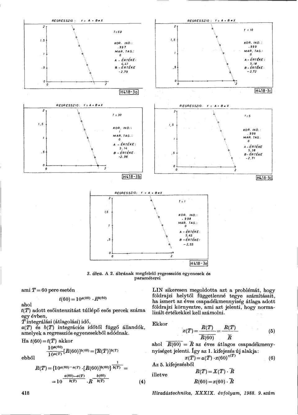 3S B-ÉRTÉKE -2. 71 2 IH418-3b [HViS-3d 2 REGRESSZIÓ: Y = A * B*X Q T : 1 ',5 7,5 KOR. IND.:. 99S A - ÉRTÉKE: 5.ÍS B -ÉRTÉKE: -2. SS.,! " 3 2 H418-3G 3. ábra. A 2.