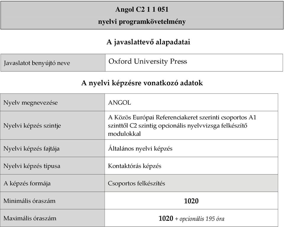 ANGOL A Közös Európai Referenciakeret szerinti csoportos A1 szinttől C2 szintig opcionális nyelvvizsga felkészítő modulokkal