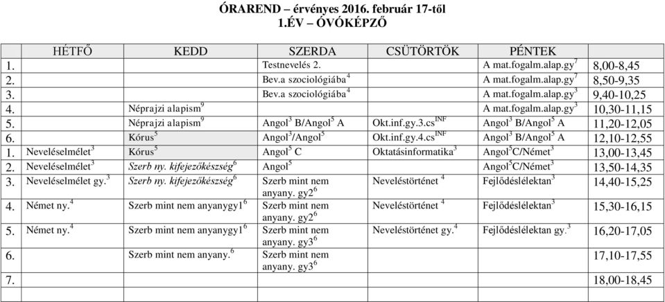 cs INF Angol 3 B/Angol 5 A 12,10-12,55 1. Neveléselmélet 3 Kórus 5 Angol 5 C Oktatásinformatika 3 Angol 5 C/Német 3 13,00-13,45 2. Neveléselmélet 3 Szerb ny.