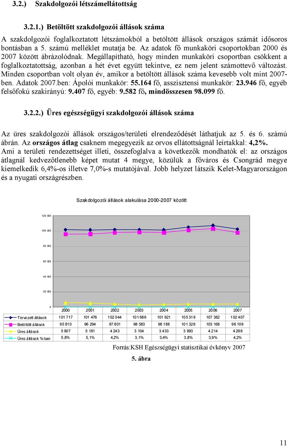 Megállapítható, hogy minden munkaköri csoportban csökkent a foglalkoztatottság, azonban a hét évet együtt tekintve, ez nem jelent számottevő változást.