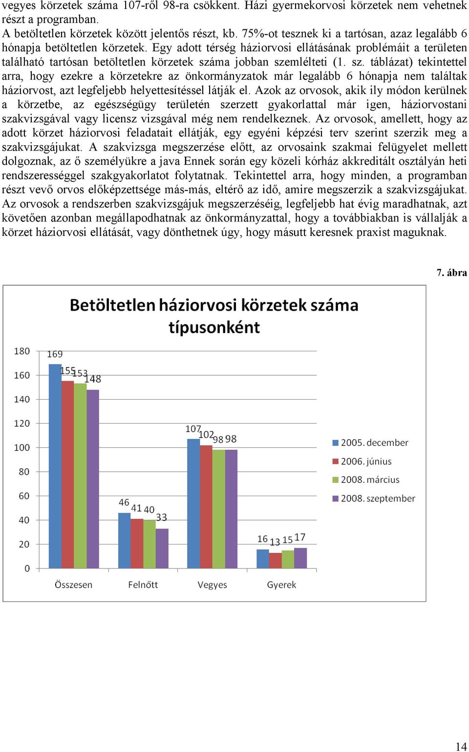 Egy adott térség háziorvosi ellátásának problémáit a területen található tartósan betöltetlen körzetek szá