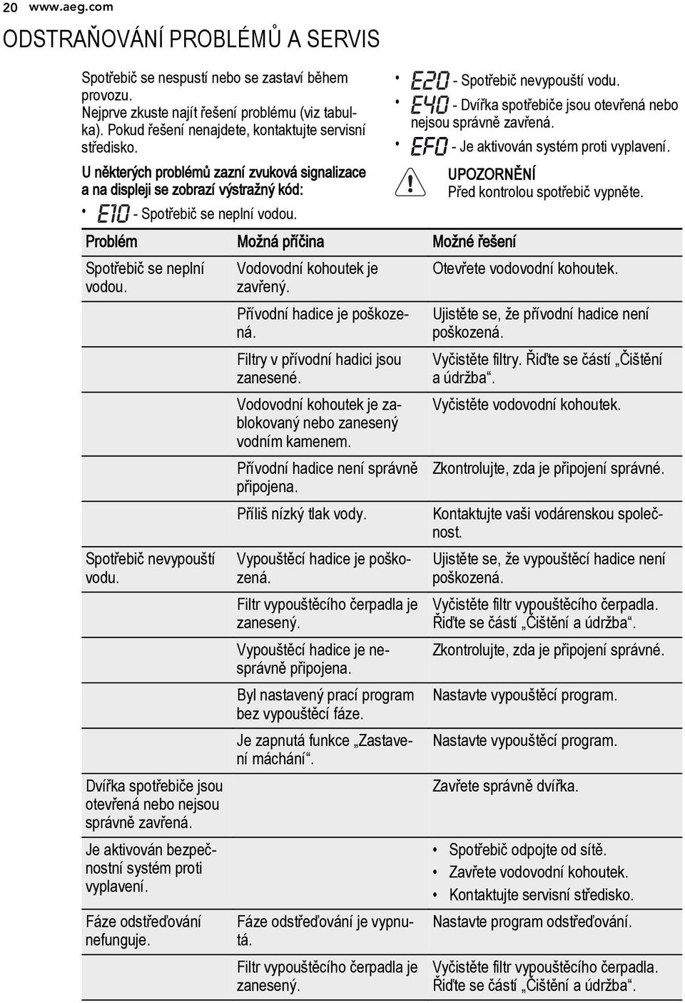 - Dvířka spotřebiče jsou otevřená nebo nejsou správně zavřená. - Je aktivován systém proti vyplavení. UPOZORNĚNÍ Před kontrolou spotřebič vypněte.