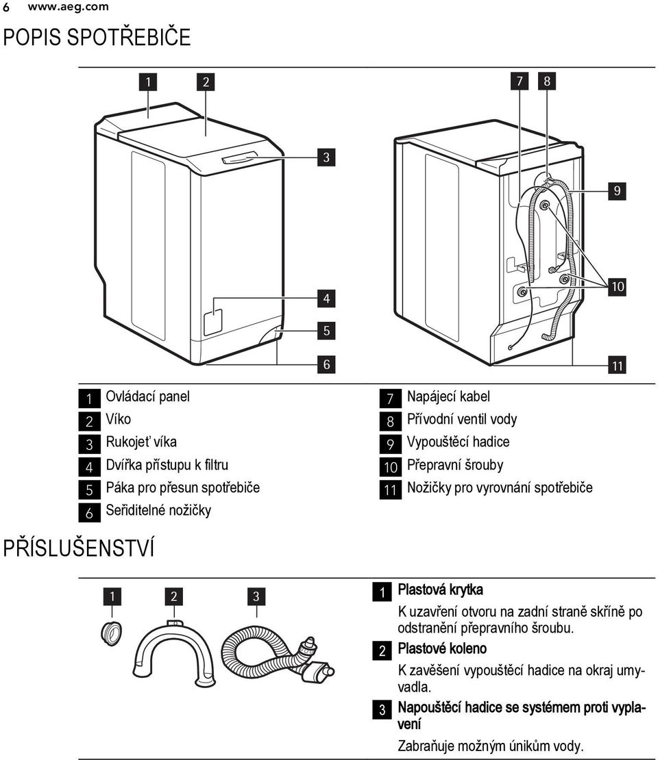 pro přesun spotřebiče 6 Seřiditelné nožičky 7 Napájecí kabel 8 Přívodní ventil vody 9 Vypouštěcí hadice 10 Přepravní šrouby 11 Nožičky