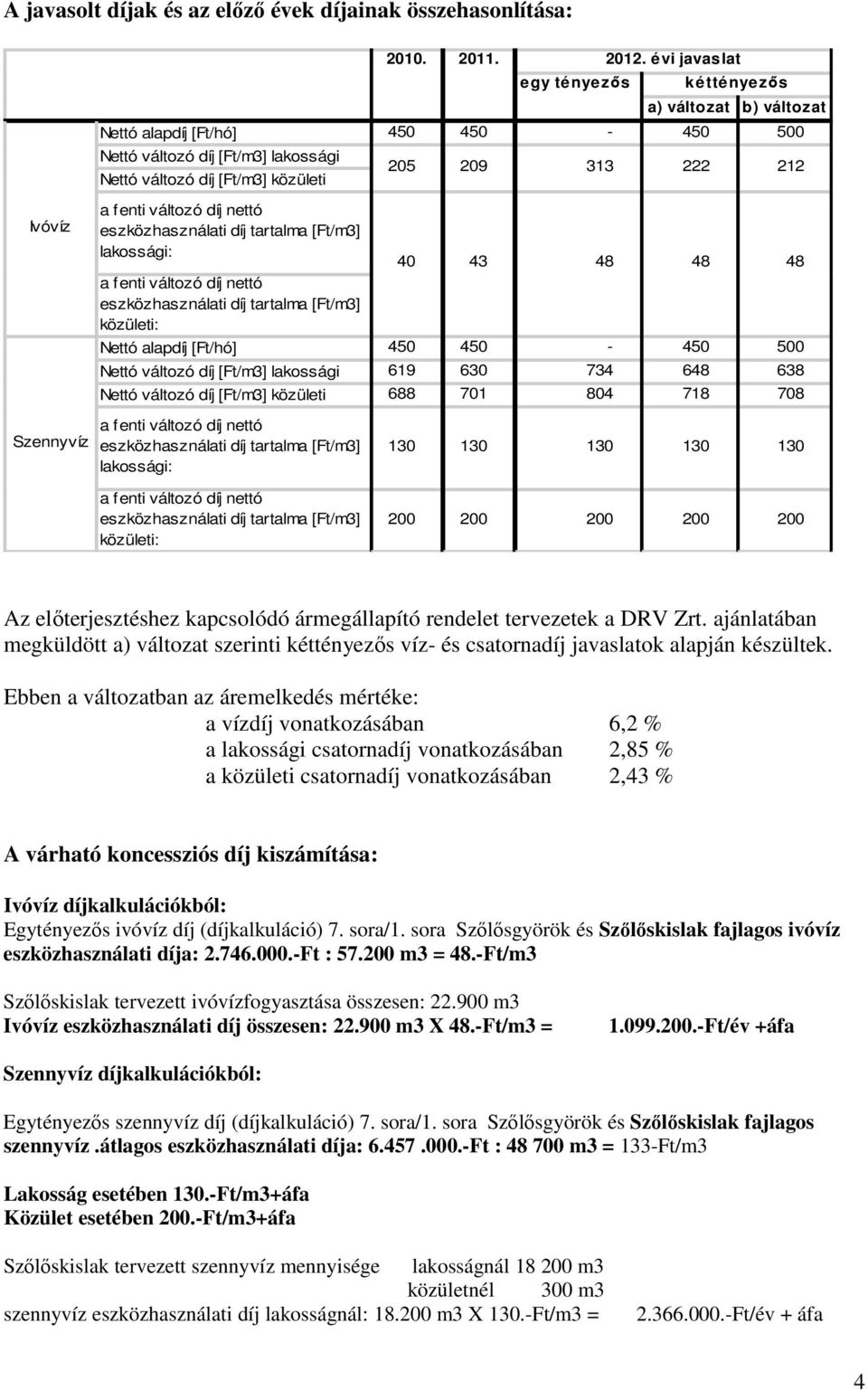 fenti változó díj nettó eszközhasználati díj tartalma [Ft/m3] lakossági: a fenti változó díj nettó eszközhasználati díj tartalma [Ft/m3] közületi: 40 43 48 48 48 Nettó alapdíj [Ft/hó] 450 450-450 500