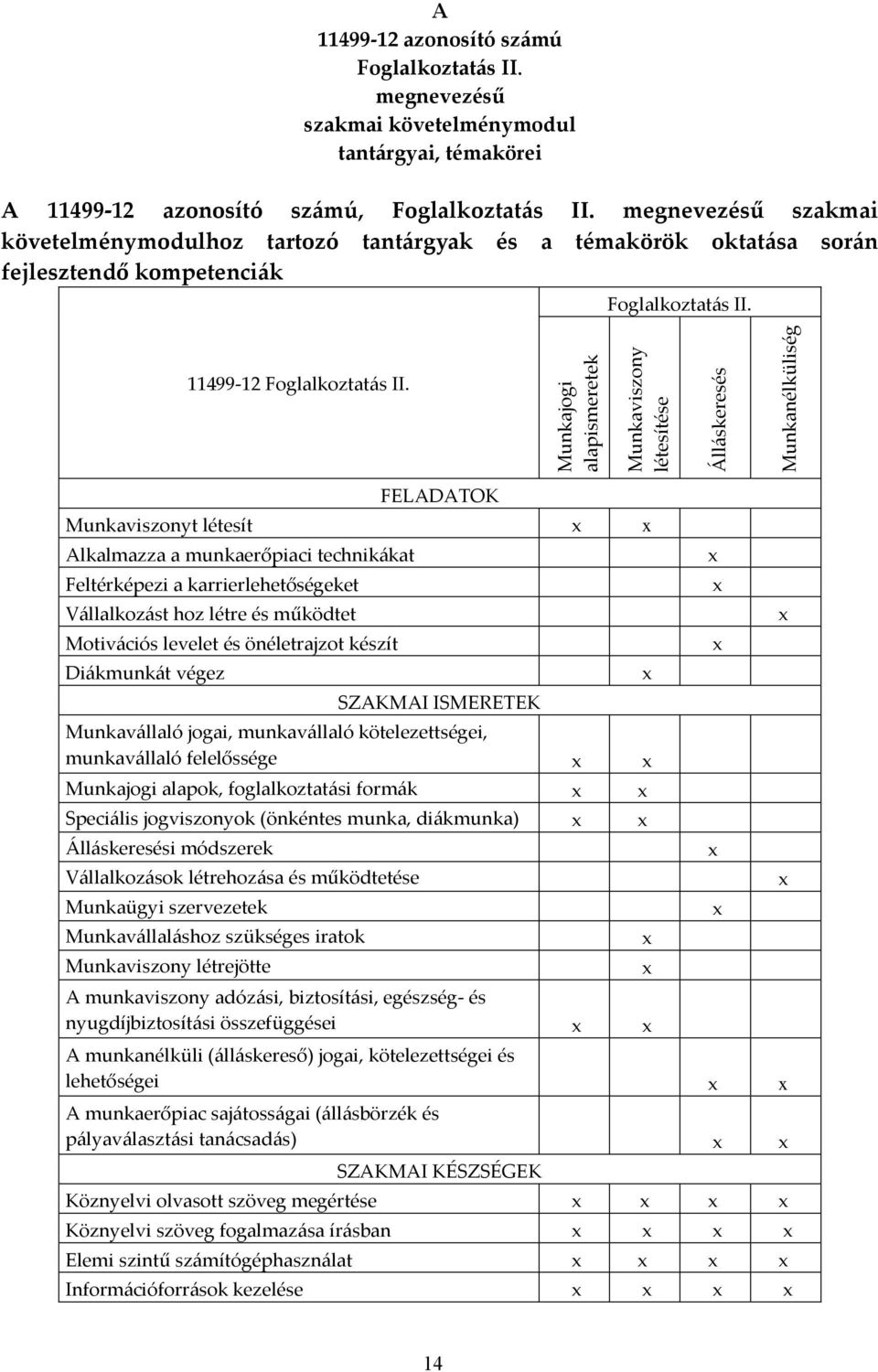 Munkajogi alapismeretek Munkaviszony létesítése Álláskeresés Munkanélküliség FELADATOK Munkaviszonyt létesít Alkalmazza a munkaerőpiaci technikákat Feltérképezi a karrierlehetőségeket Vállalkozást