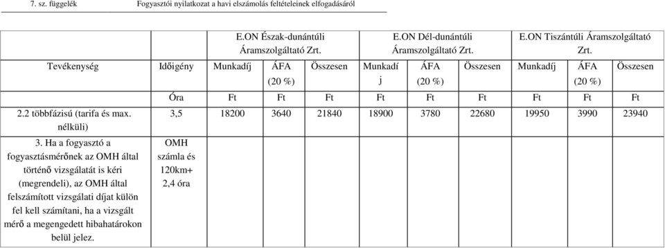 (megrendeli), az OMH által felszámított vizsgálati díat külön fel kell számítani, ha a