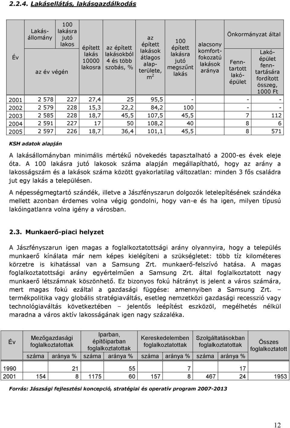 100 épített lakásra jutó megszőnt lakás alacsony komfortfokozatú lakások aránya Önkormányzat által Fenntartott lakóépület Lakóépület fenntartására fordított összeg, 1000 Ft 2001 2 578 227 27,4 25