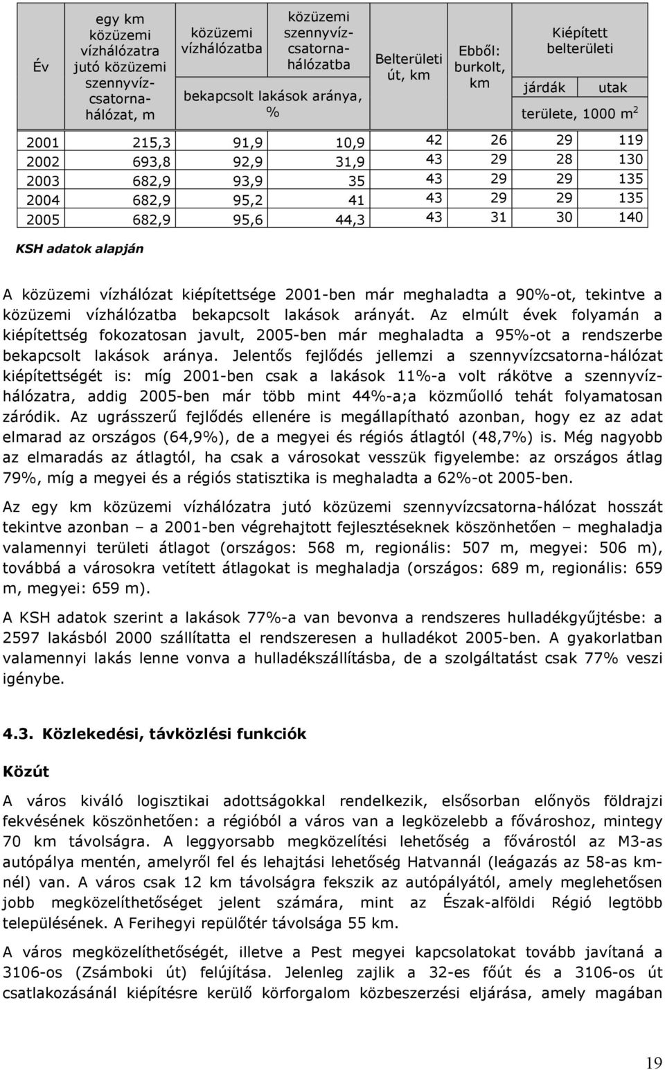 95,6 44,3 43 31 30 140 KSH adatok alapján A közüzemi vízhálózat kiépítettsége 2001-ben már meghaladta a 90%-ot, tekintve a közüzemi vízhálózatba bekapcsolt lakások arányát.