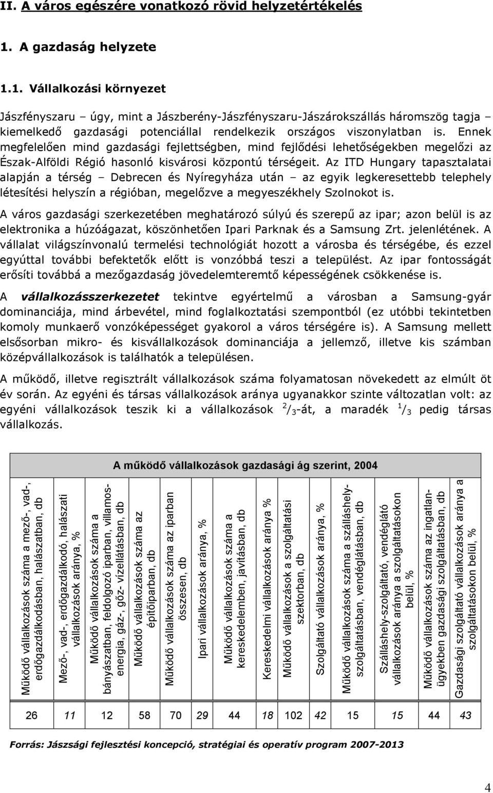 1. Vállalkozási környezet Jászfényszaru úgy, mint a Jászberény-Jászfényszaru-Jászárokszállás háromszög tagja kiemelkedı gazdasági potenciállal rendelkezik országos viszonylatban is.