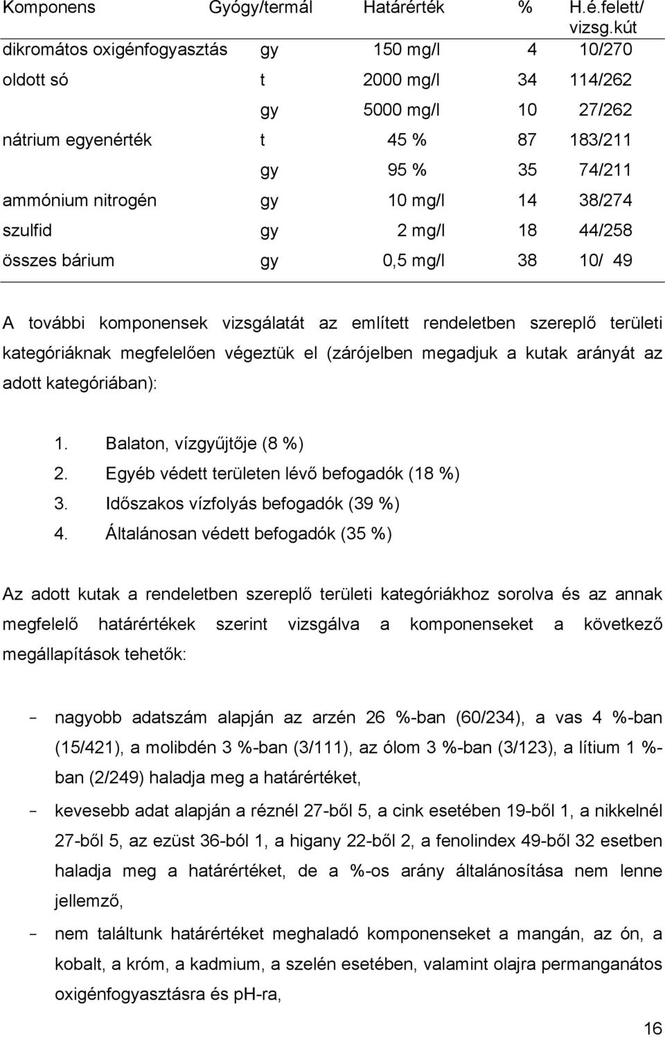 38/274 szulfid gy 2 mg/l 18 44/258 összes bárium gy 0,5 mg/l 38 10/ 49 A további komponensek vizsgálatát az említett rendeletben szereplő területi kategóriáknak megfelelően végeztük el (zárójelben