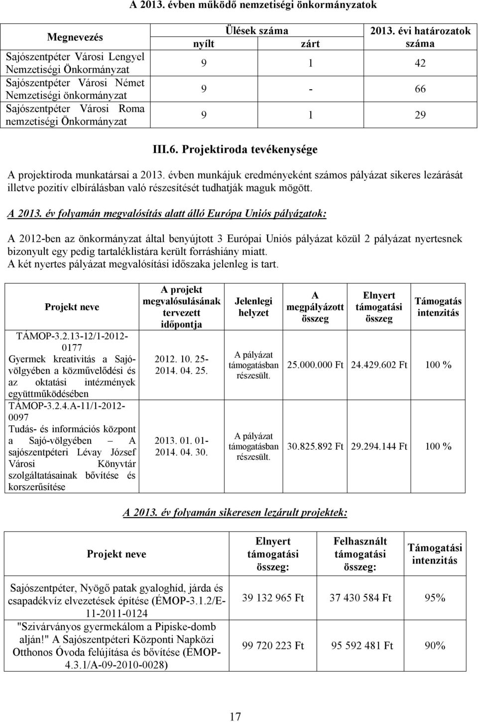 Önkormányzat nyílt Ülések száma zárt 2013. évi határozatok száma 9 1 42 9-66 9 1 29 III.6. Projektiroda tevékenysége A projektiroda munkatársai a 2013.