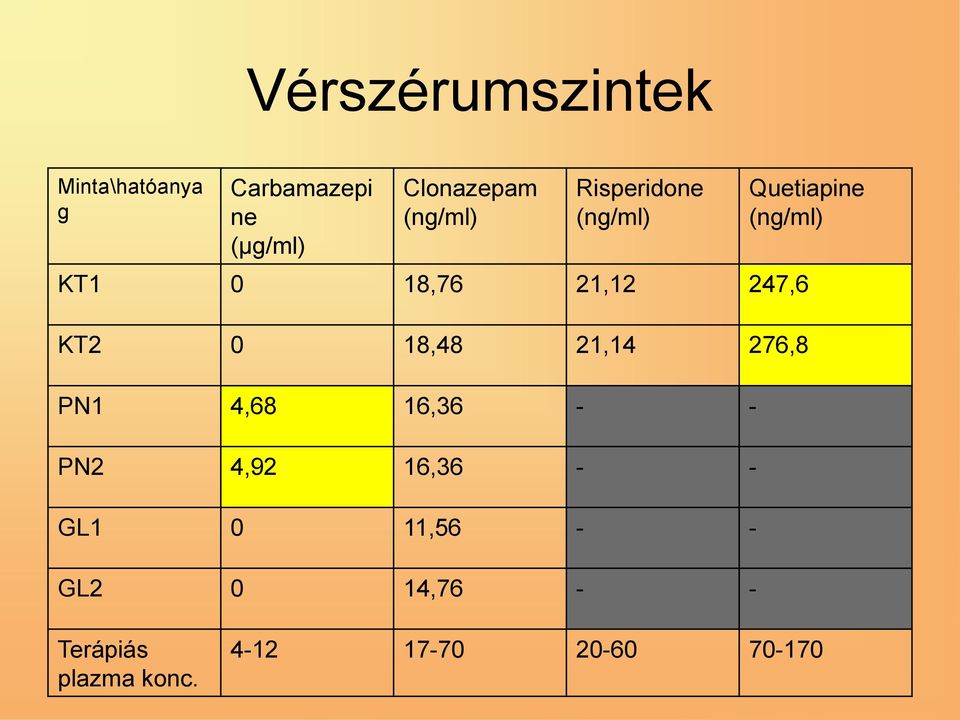 247,6 KT2 0 18,48 21,14 276,8 PN1 4,68 16,36 - - PN2 4,92 16,36 - -