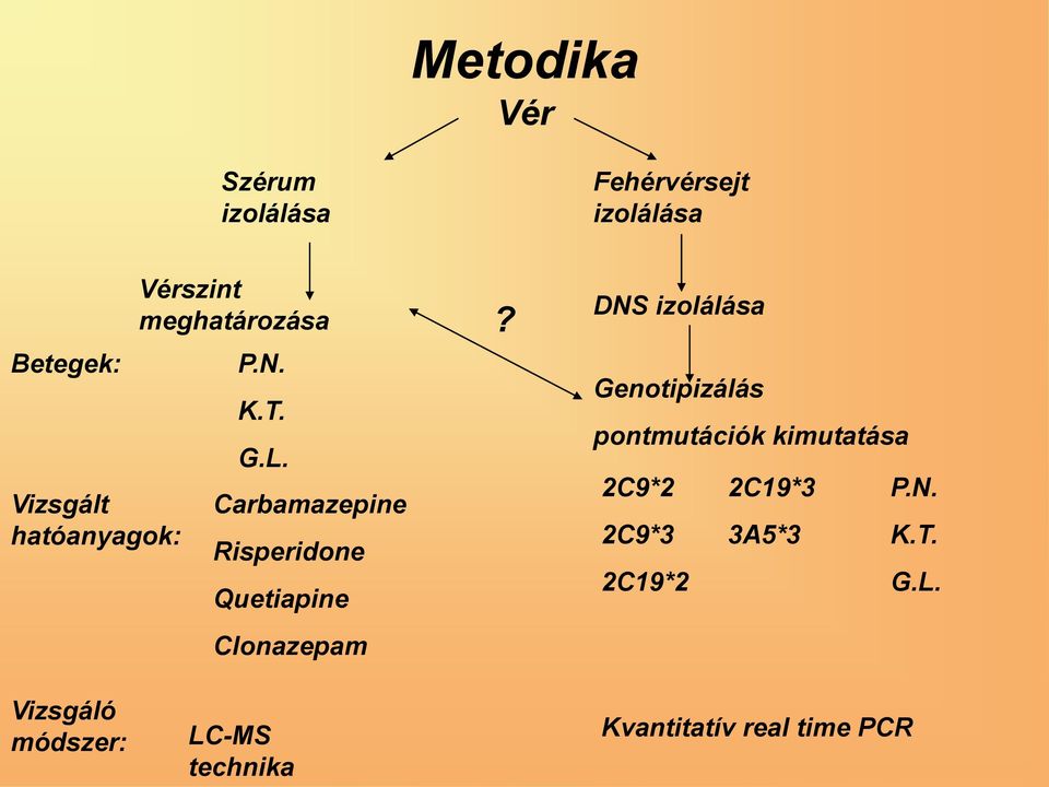Carbamazepine Risperidone Quetiapine Clonazepam?