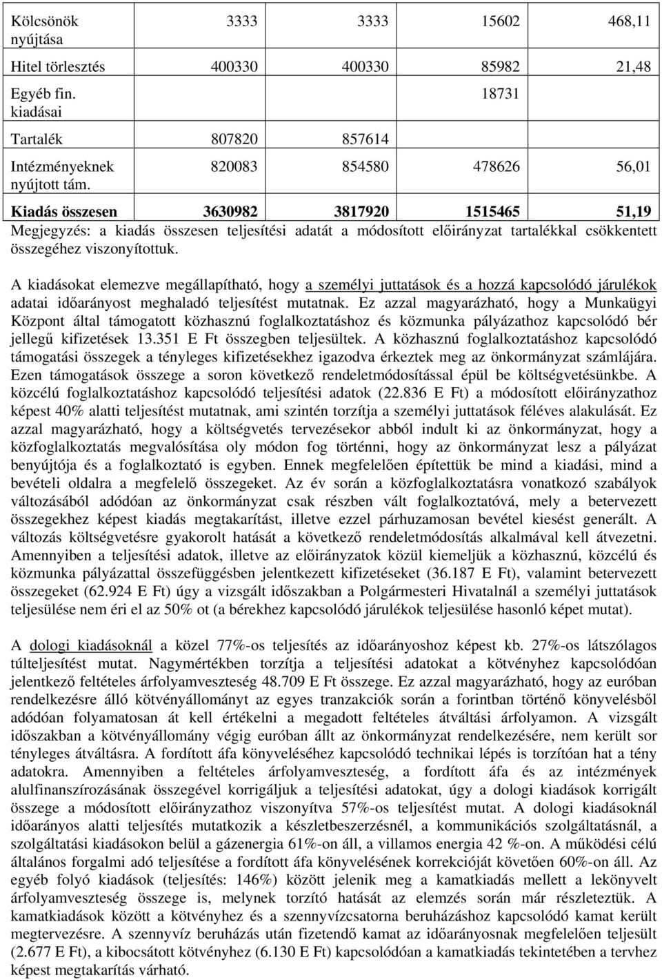 viszonyítottuk. A kiadásokat elemezve megállapítható, hogy a személyi juttatások és a hozzá kapcsolódó járulékok adatai időarányost meghaladó teljesítést mutatnak.