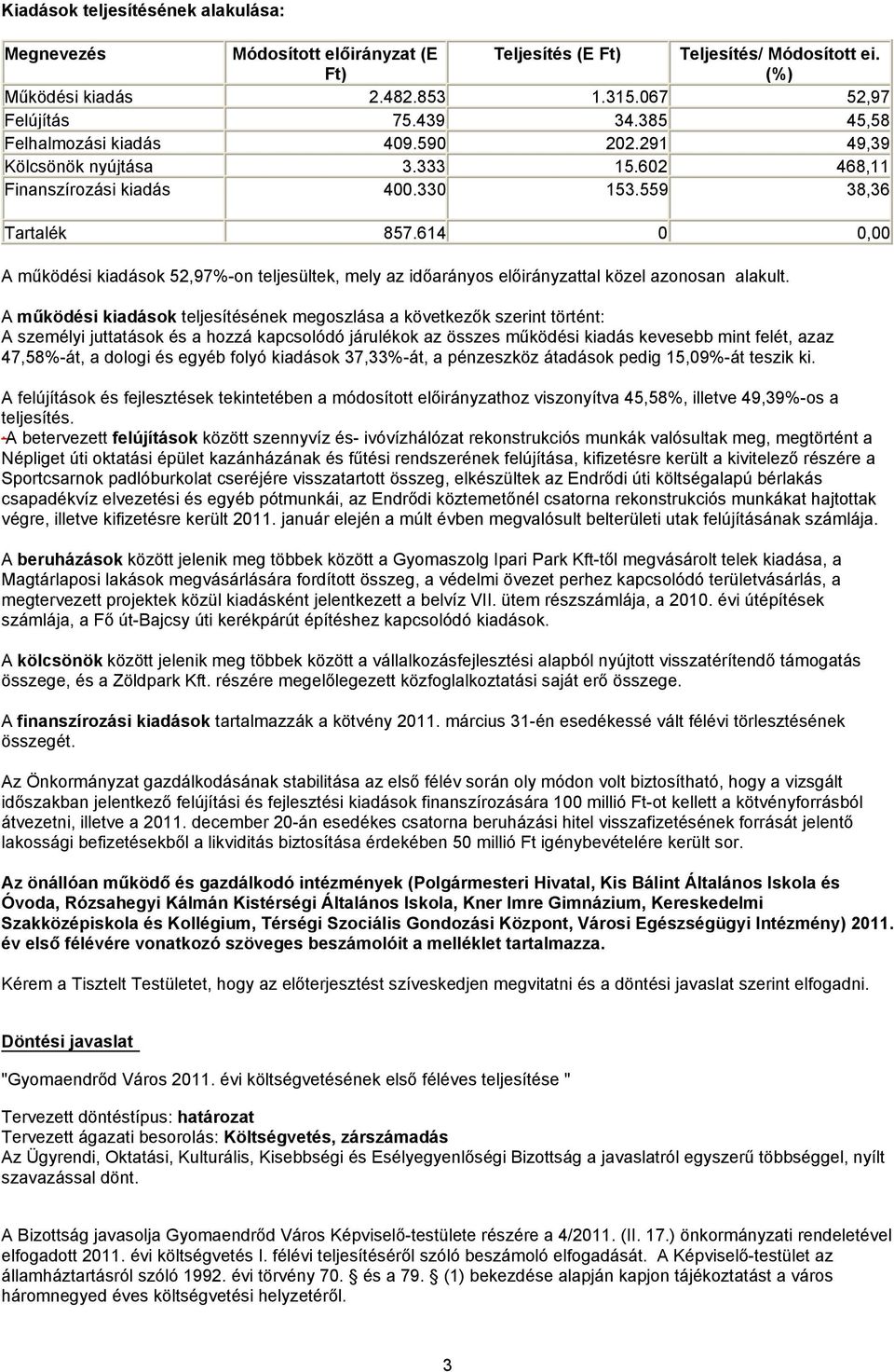 614 0 0,00 A működési kiadások 52,97%-on teljesültek, mely az időarányos előirányzattal közel azonosan alakult.