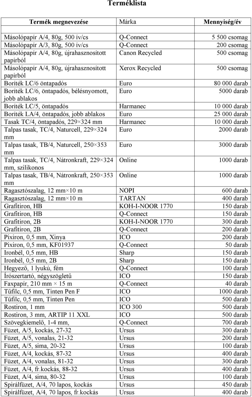 öntapadós Harmanec 10 000 darab Boríték LA/4, öntapadós, jobb ablakos Euro 25 000 darab Tasak TC/4, öntapadós, 229 324 mm Harmanec 10 000 darab Talpas tasak, TC/4, Naturcell, 229 324 Euro 2000 darab