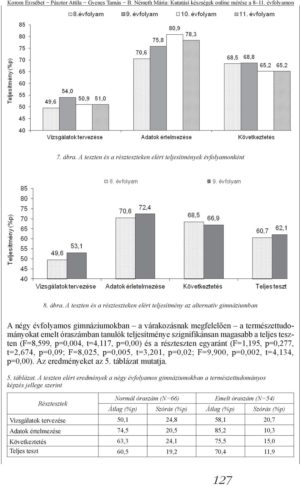 A teszten és a részteszteken elért teljesítmény az alternatív gimnáziumban A négy évfolyamos gimnáziumokban a várakozásnak megfelelően a természettudományokat emelt óraszámban tanulók teljesítménye