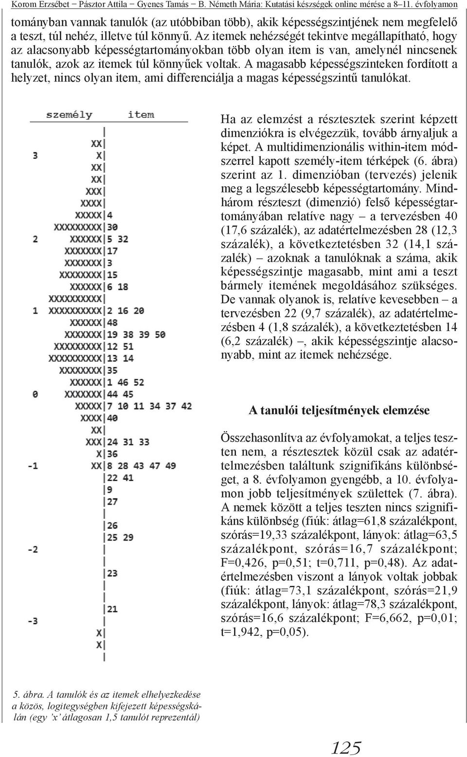 Az itemek nehézségét tekintve megállapítható, hogy az alacsonyabb képességtartományokban több olyan item is van, amelynél nincsenek tanulók, azok az itemek túl könnyűek voltak.