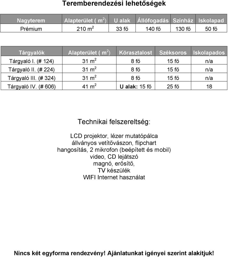 (# 324) 31 m 2 8 fő 15 fő n/a Tárgyaló IV.