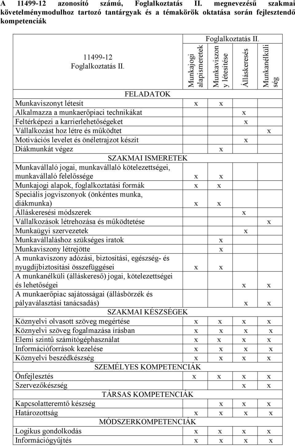 Munkaviszon y létesítése FELADATOK Munkaviszonyt létesít Alkalmazza a munkaerőpiaci technikákat Feltérképezi a karrierlehetőségeket Vállalkozást hoz létre és működtet Motivációs levelet és